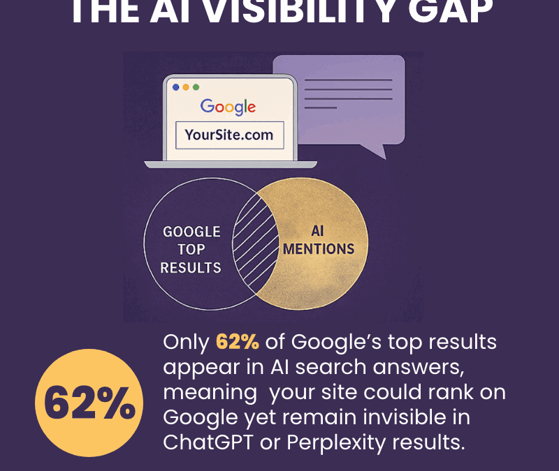 When Your Site Ranks High, but AI Doesn’t See You: The New Visibility Gap